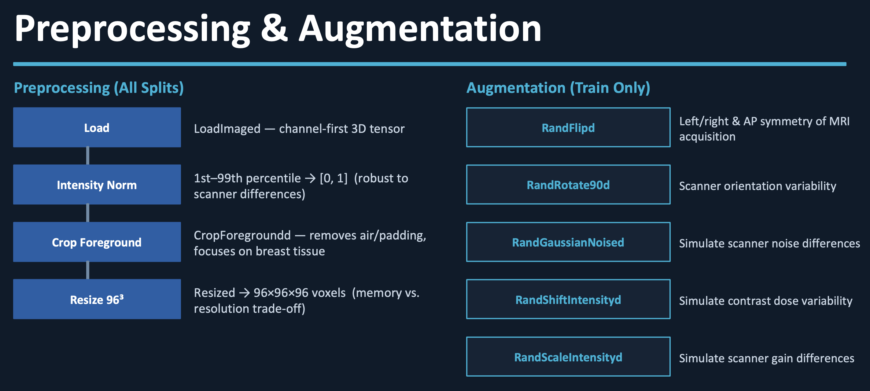MRI data augmentation