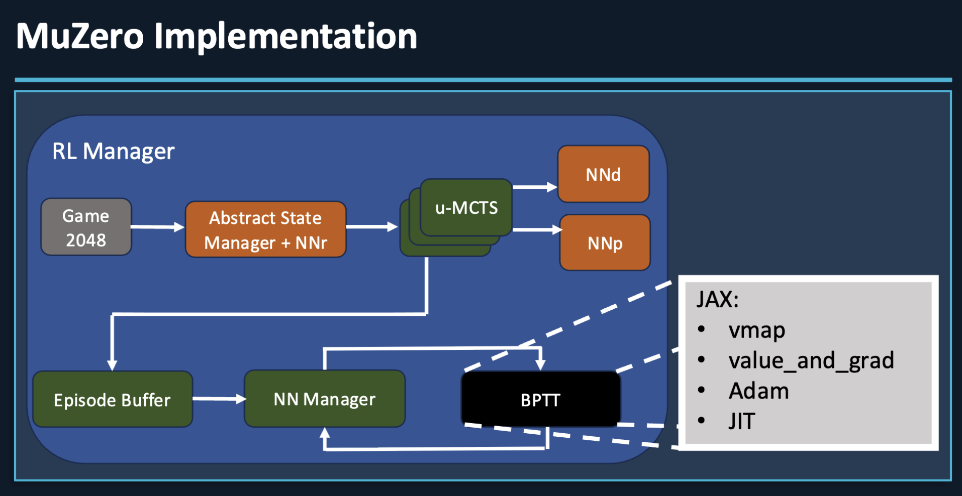 MuZero implementation